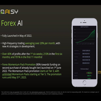 D.AI.SY Forex AI trading result statistics