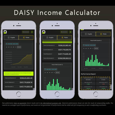 DAISY Forex AI Income Calculator